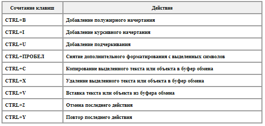 search_hotkeys